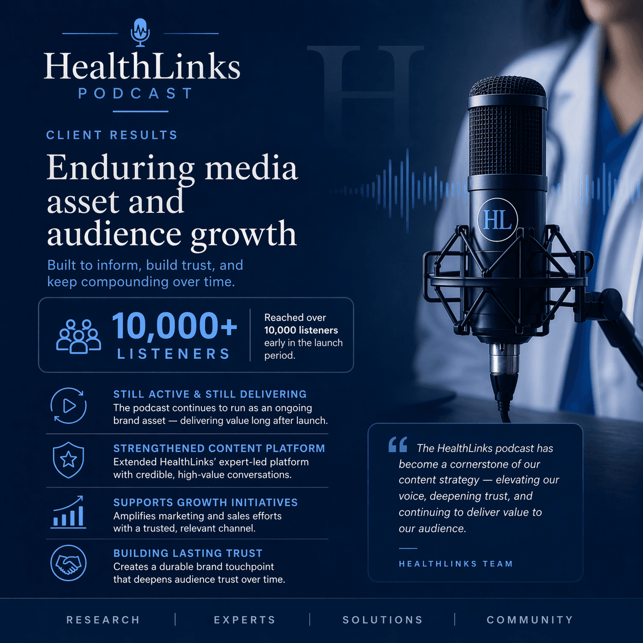 HealthLinks Podcast results — provider reach and listenership growth