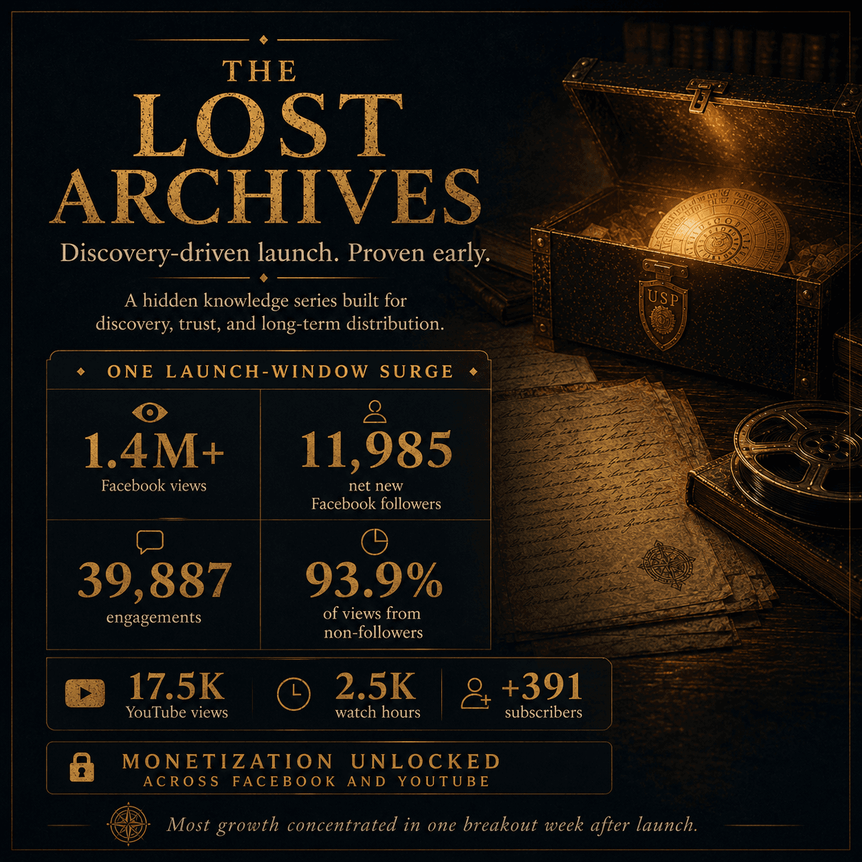 The Lost Archives results — subscriber and catalogue metrics